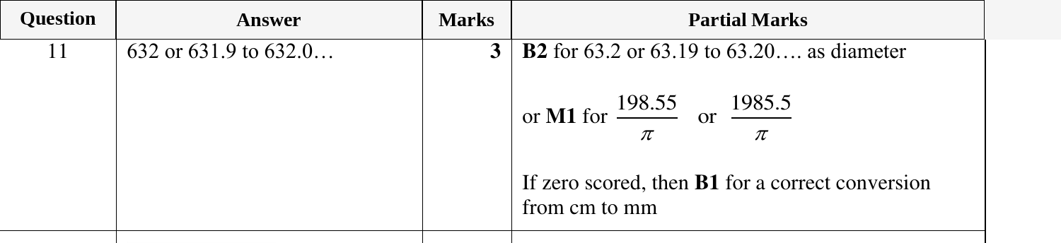 Mark scheme for IGCSE 0580 Oct/Nov 2024 Paper 11 Question 11