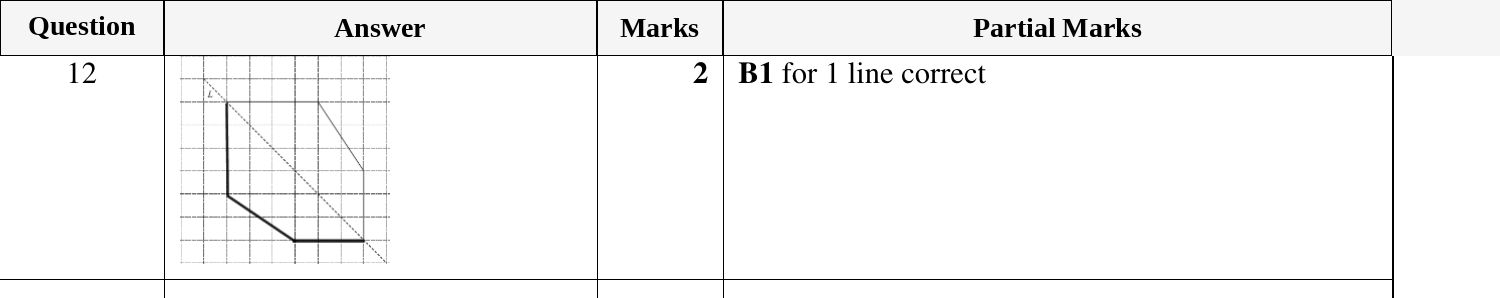 Mark scheme for IGCSE 0580 Oct/Nov 2024 Paper 11 Question 12