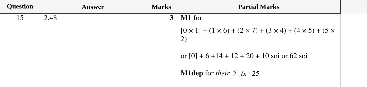 Mark scheme for IGCSE 0580 Oct/Nov 2024 Paper 11 Question 15