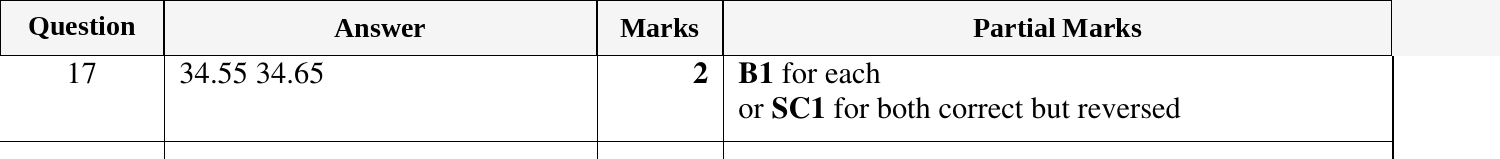 Mark scheme for IGCSE 0580 Oct/Nov 2024 Paper 11 Question 17
