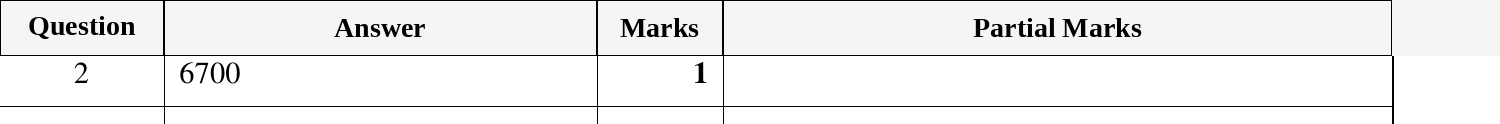 Mark scheme for IGCSE 0580 Oct/Nov 2024 Paper 11 Question 2