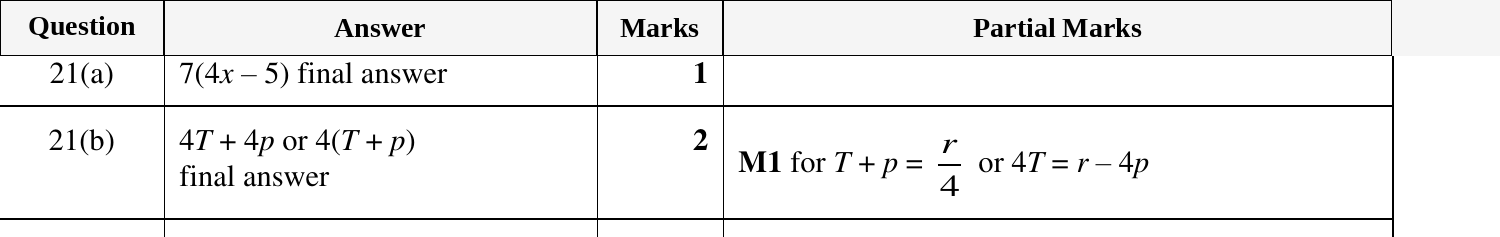 Mark scheme for IGCSE 0580 Nov 2024 Paper 11 Q21