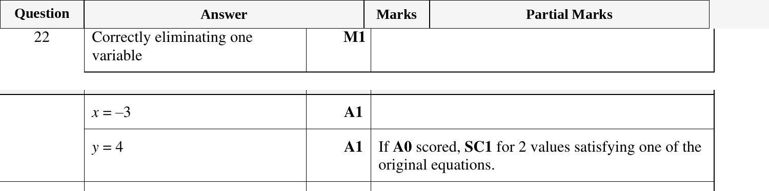 Mark scheme for IGCSE 0580 Oct/Nov 2024 Paper 11 Question 22
