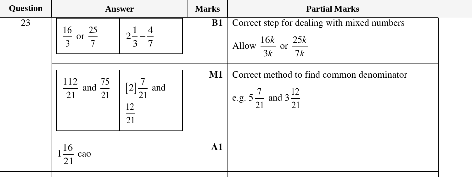 Mark scheme for IGCSE 0580 Oct/Nov 2024 Paper 11 Question 23