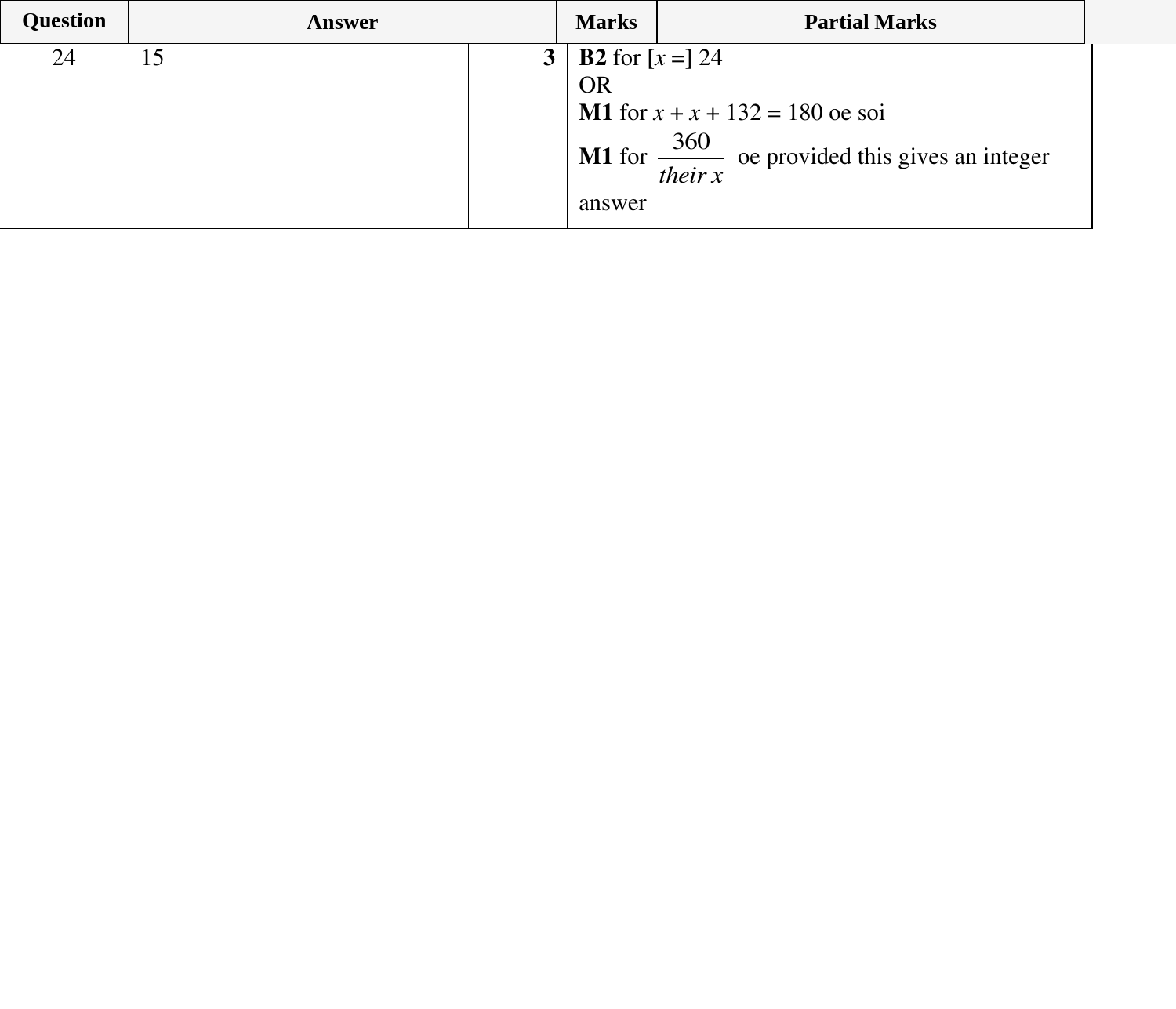 Mark scheme for IGCSE 0580 Oct/Nov 2024 Paper 11 Question 24