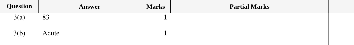 Mark scheme for IGCSE 0580 Oct/Nov 2024 Paper 11 Question 3