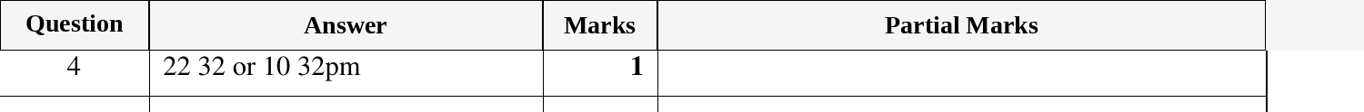 Mark scheme for IGCSE 0580 Oct/Nov 2024 Paper 11 Question 4
