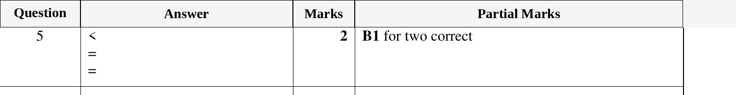 Mark scheme for IGCSE 0580 Oct/Nov 2024 Paper 11 Question 5
