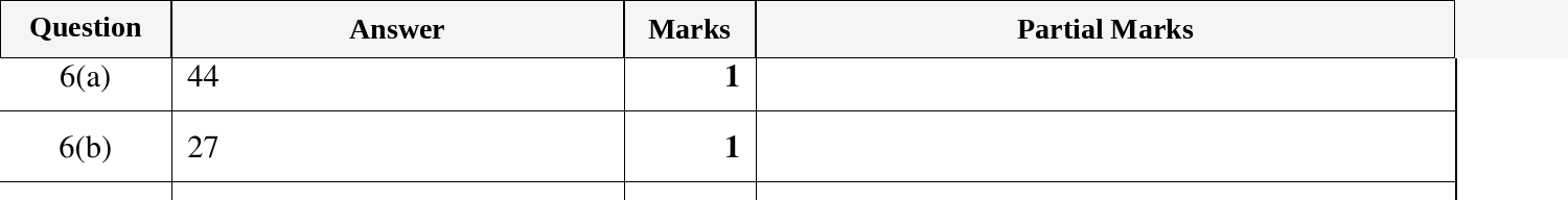 Mark scheme for IGCSE 0580 Oct/Nov 2024 Paper 11 Question 6