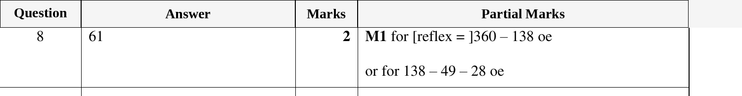 Mark scheme for IGCSE 0580 Oct/Nov 2024 Paper 11 Question 8