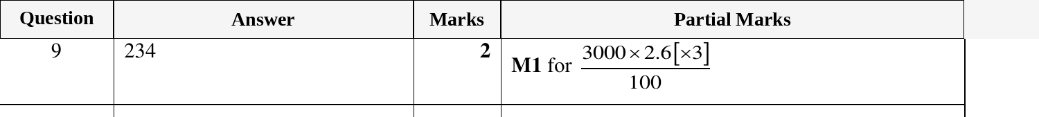 Mark scheme for IGCSE 0580 Nov 2024 Paper 11 Q9