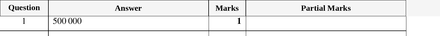 Mark scheme for IGCSE 0580 Oct/Nov 2024 Paper 12 Question 1
