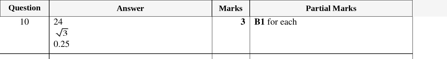 Mark scheme for IGCSE 0580 Oct/Nov 2024 Paper 12 Question 10