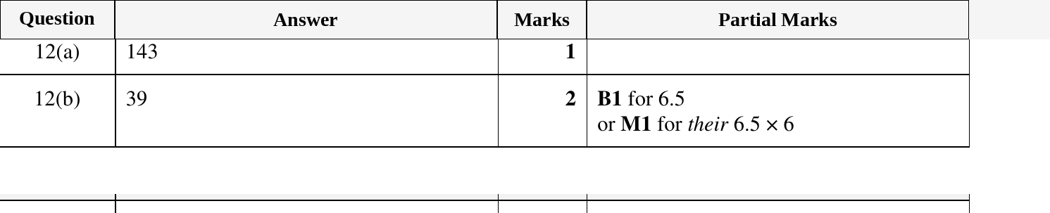 Mark scheme for IGCSE 0580 Oct/Nov 2024 Paper 12 Question 12