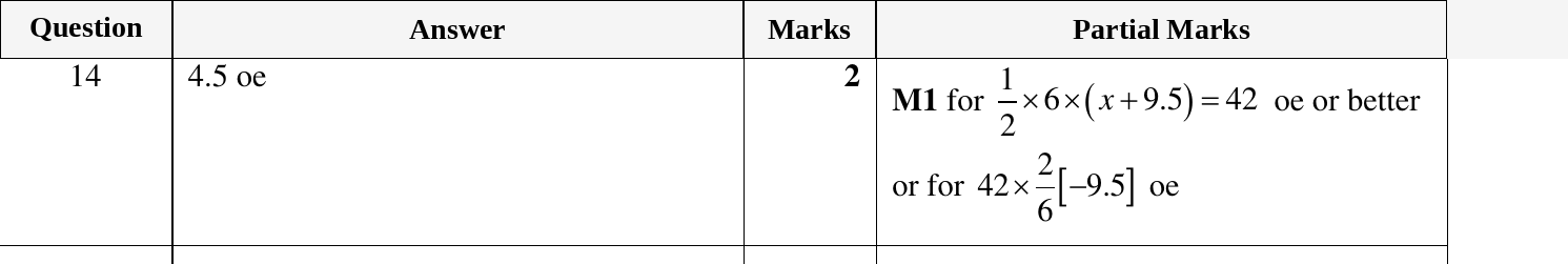 Mark scheme for IGCSE 0580 Oct/Nov 2024 Paper 12 Question 14