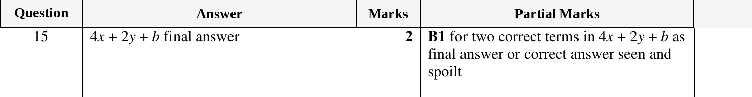 Mark scheme for IGCSE 0580 Oct/Nov 2024 Paper 12 Question 15