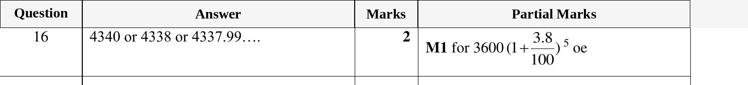 Mark scheme for IGCSE 0580 Nov 2024 Paper 12 Q16