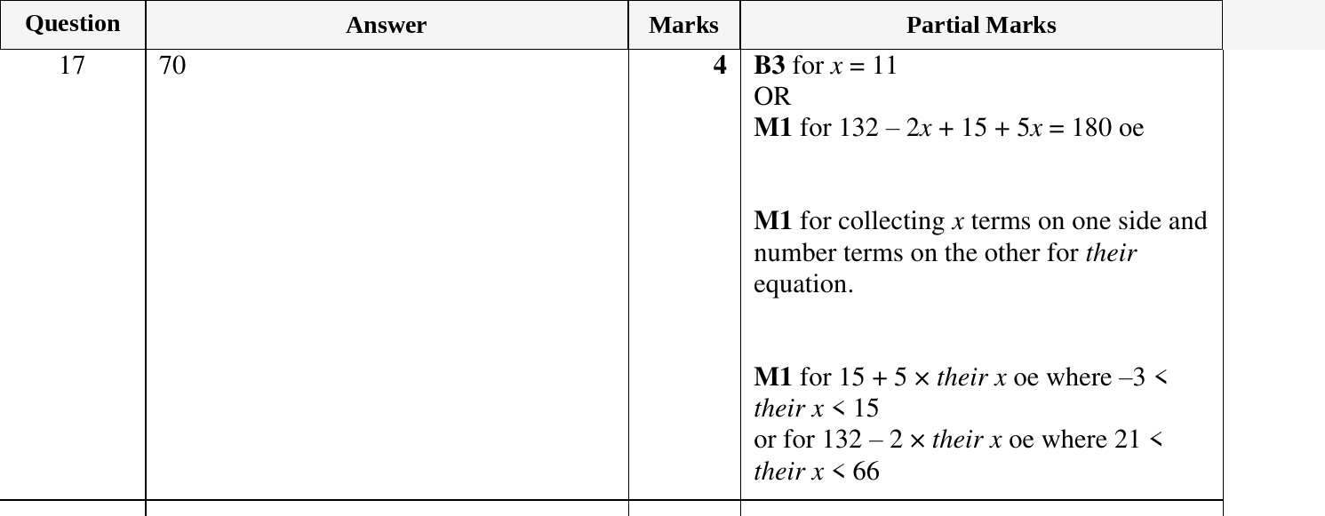 Mark scheme for IGCSE 0580 Oct/Nov 2024 Paper 12 Question 17
