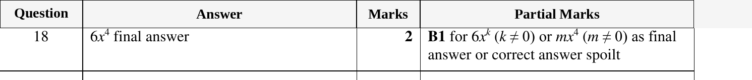 Mark scheme for IGCSE 0580 Oct/Nov 2024 Paper 12 Question 18