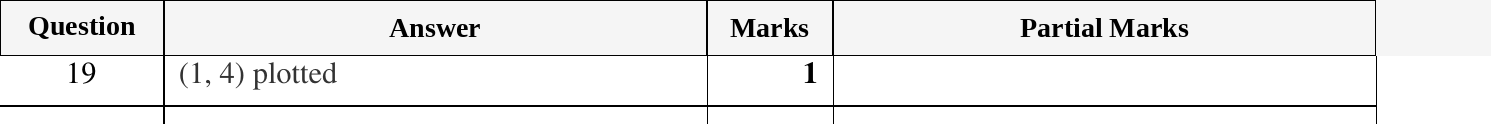 Mark scheme for IGCSE 0580 Oct/Nov 2024 Paper 12 Question 19