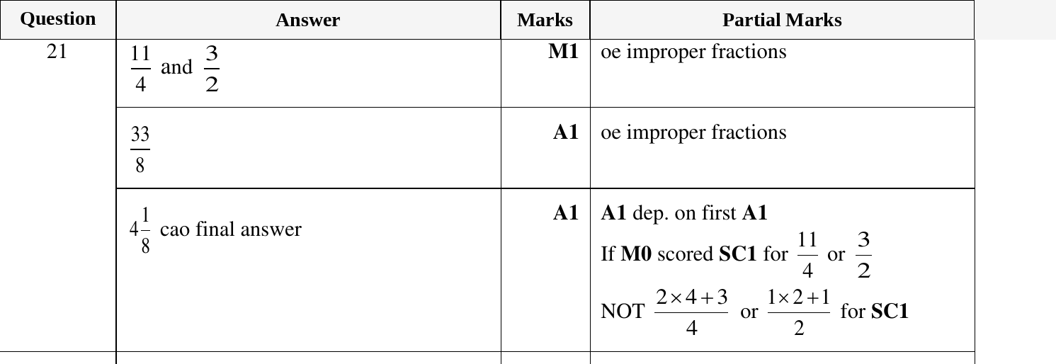 Mark scheme for IGCSE 0580 Oct/Nov 2024 Paper 12 Question 21