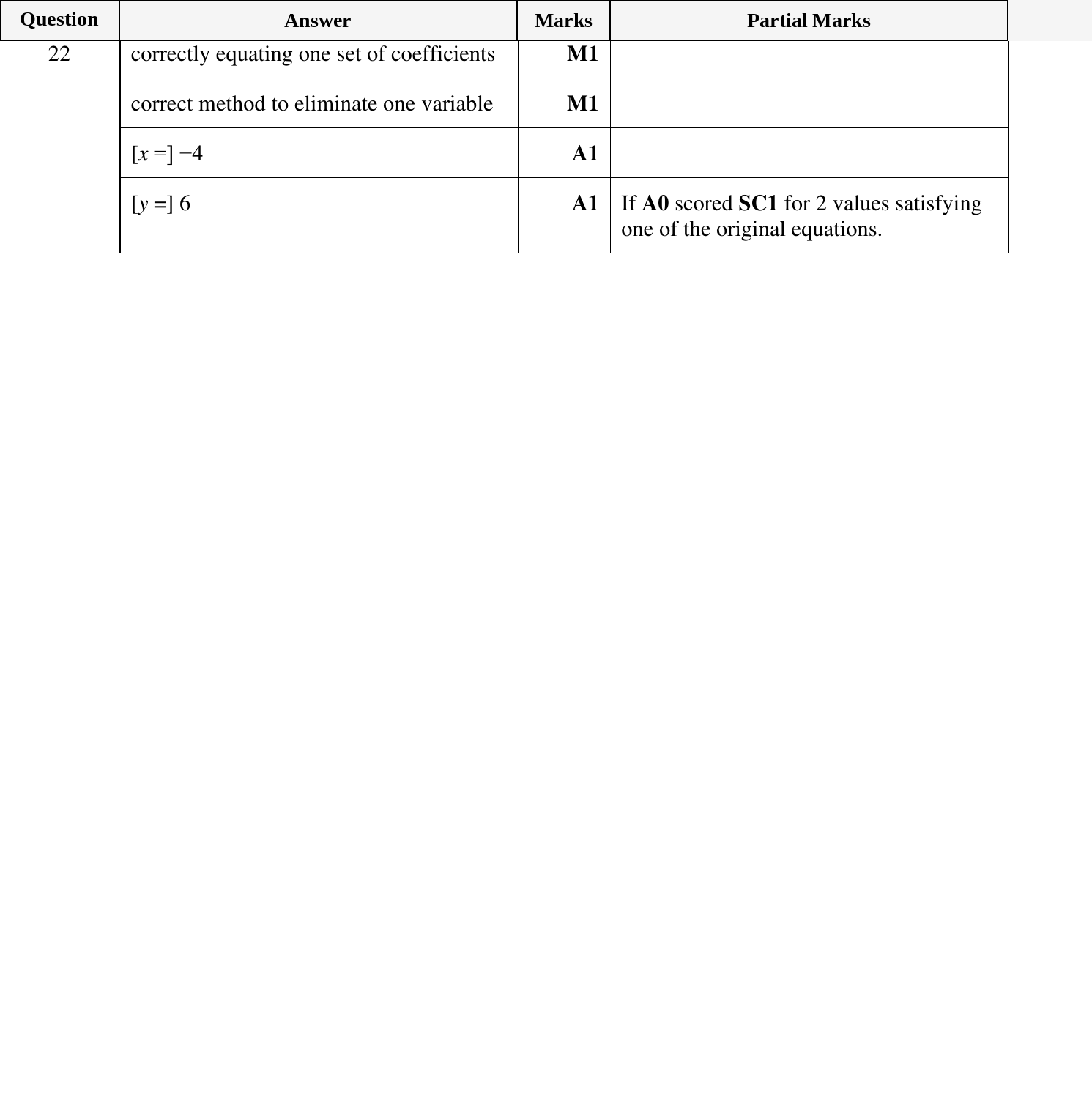 Mark scheme for IGCSE 0580 Nov 2024 Paper 12 Q22