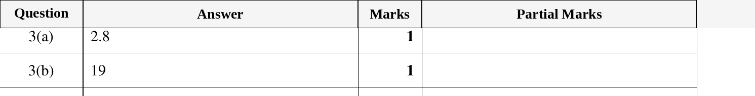 Mark scheme for IGCSE 0580 Oct/Nov 2024 Paper 12 Question 3