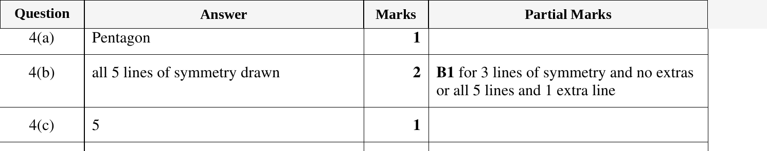 Mark scheme for IGCSE 0580 Oct/Nov 2024 Paper 12 Question 4