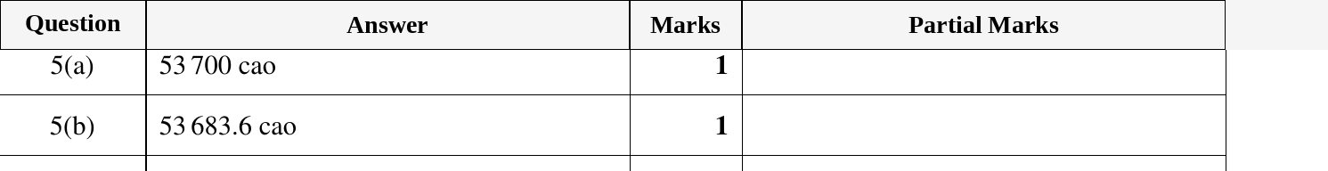 Mark scheme for IGCSE 0580 Oct/Nov 2024 Paper 12 Question 5