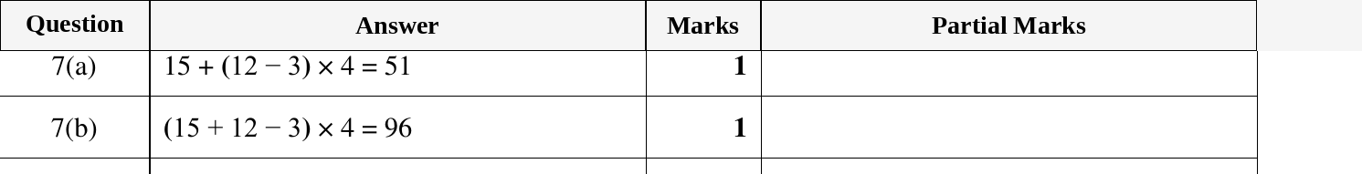 Mark scheme for IGCSE 0580 Oct/Nov 2024 Paper 12 Question 7