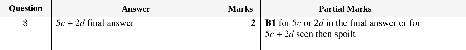 Mark scheme for IGCSE 0580 Oct/Nov 2024 Paper 12 Question 8