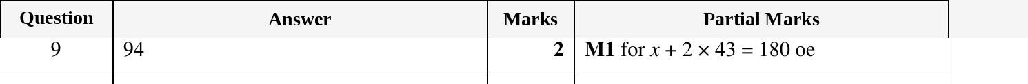 Mark scheme for IGCSE 0580 Oct/Nov 2024 Paper 12 Question 9