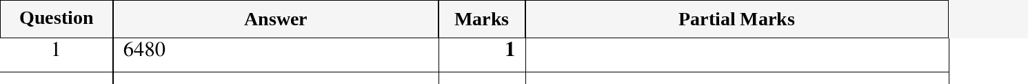 Mark scheme for IGCSE 0580 Oct/Nov 2024 Paper 13 Question 1