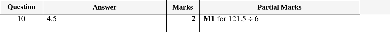 Mark scheme for IGCSE 0580 Oct/Nov 2024 Paper 13 Question 10