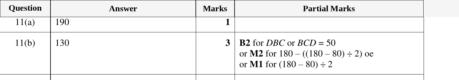 Mark scheme for IGCSE 0580 Oct/Nov 2024 Paper 13 Question 11