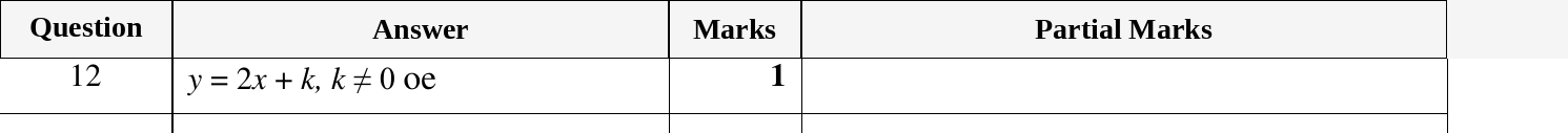 Mark scheme for IGCSE 0580 Nov 2024 Paper 13 Q12