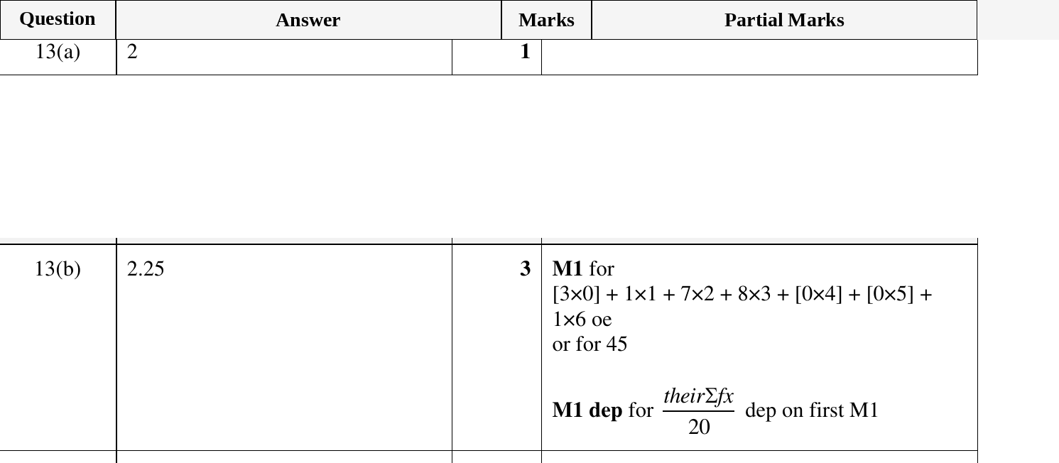 Mark scheme for IGCSE 0580 Oct/Nov 2024 Paper 13 Question 13