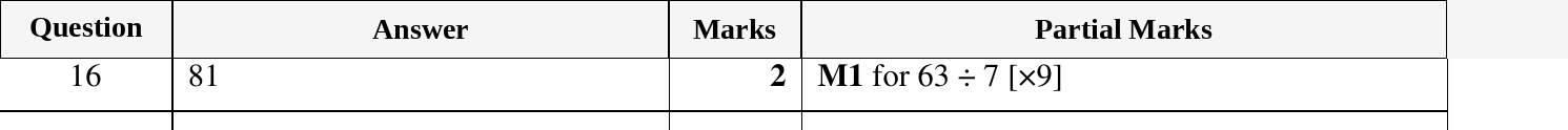 Mark scheme for IGCSE 0580 Oct/Nov 2024 Paper 13 Question 16