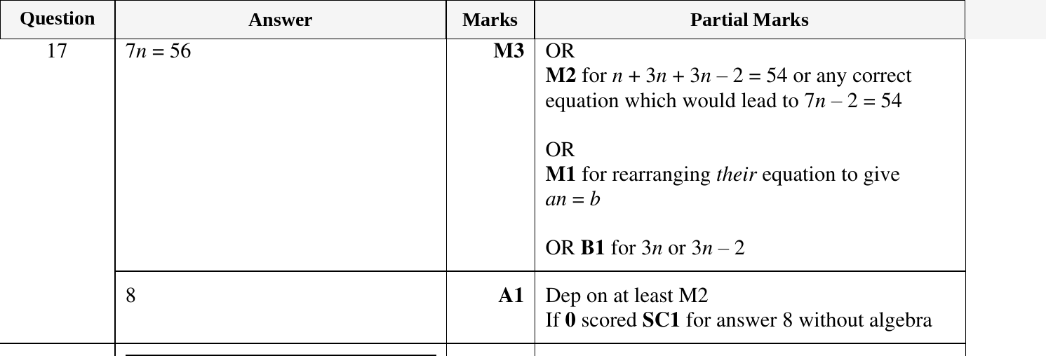 Mark scheme for IGCSE 0580 Oct/Nov 2024 Paper 13 Question 17