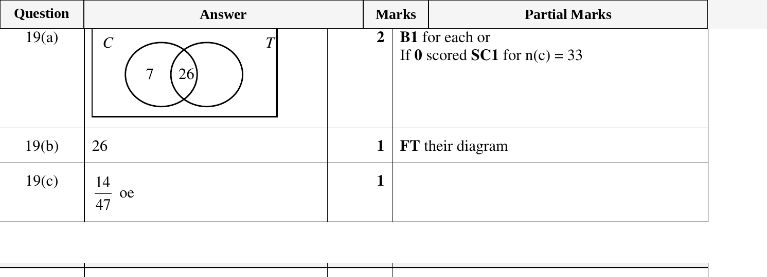 Mark scheme for IGCSE 0580 Nov 2024 Paper 13 Q19