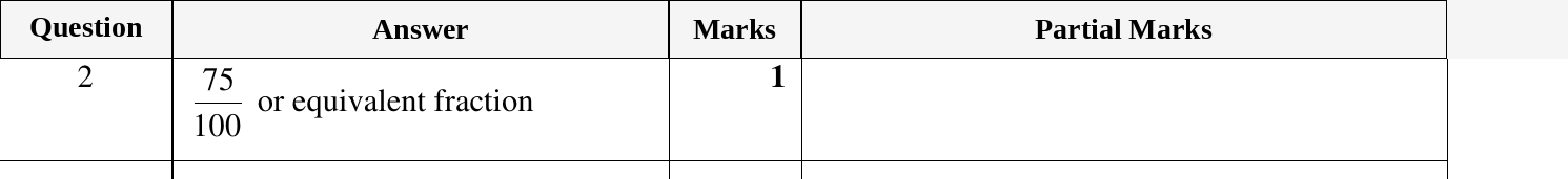 Mark scheme for IGCSE 0580 Oct/Nov 2024 Paper 13 Question 2
