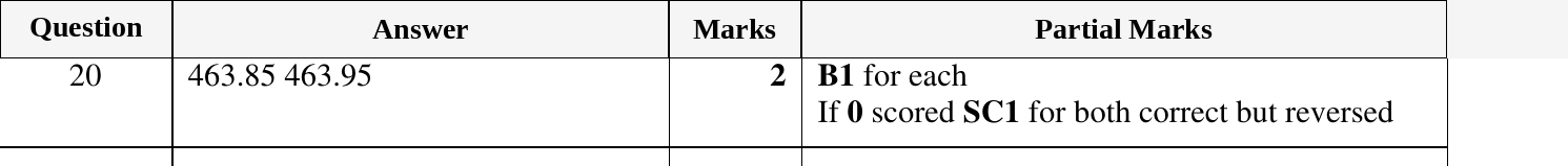 Mark scheme for IGCSE 0580 Oct/Nov 2024 Paper 13 Question 20