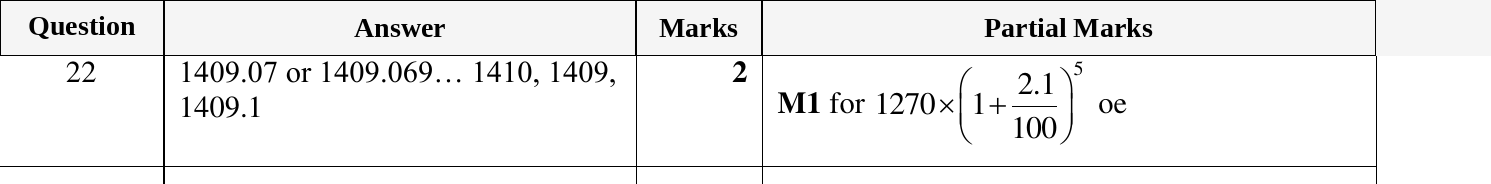Mark scheme for IGCSE 0580 Oct/Nov 2024 Paper 13 Question 22