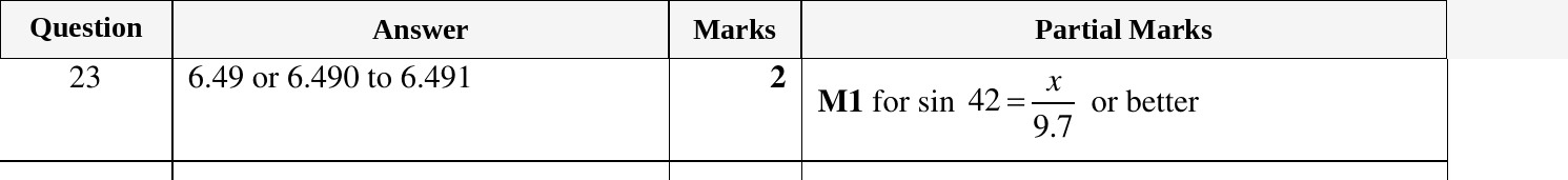 Mark scheme for IGCSE 0580 Oct/Nov 2024 Paper 13 Question 23