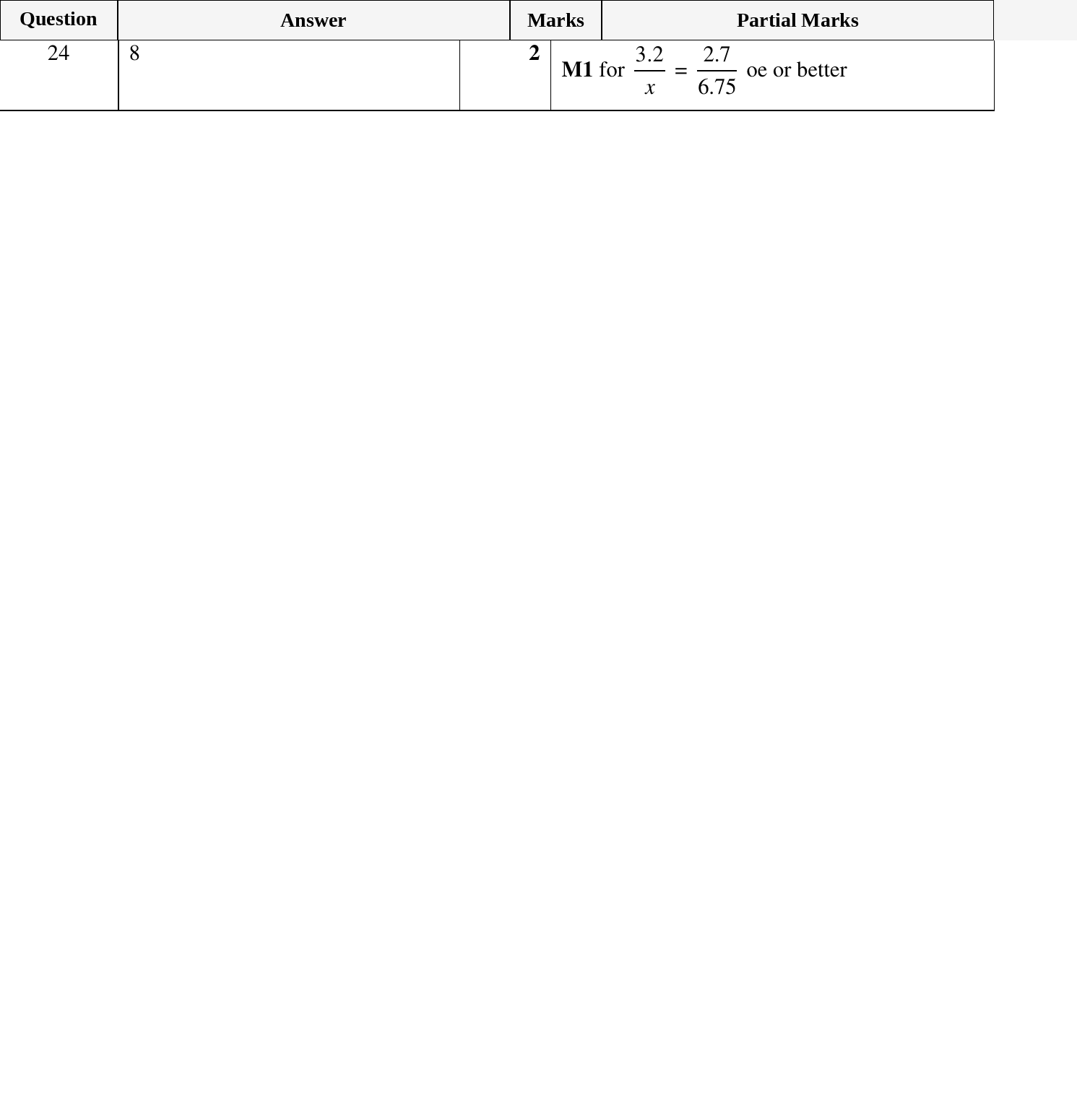 Mark scheme for IGCSE 0580 Oct/Nov 2024 Paper 13 Question 24