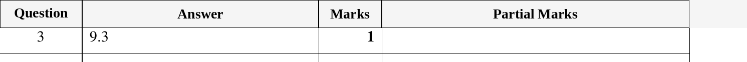 Mark scheme for IGCSE 0580 Oct/Nov 2024 Paper 13 Question 3