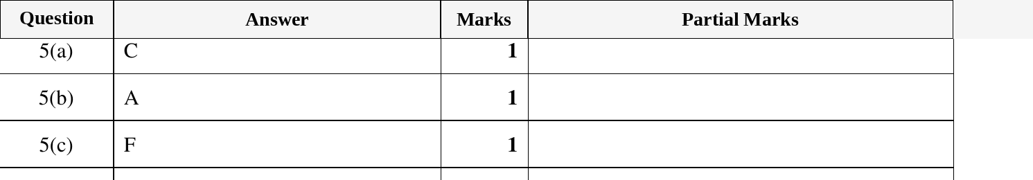 Mark scheme for IGCSE 0580 Oct/Nov 2024 Paper 13 Question 5