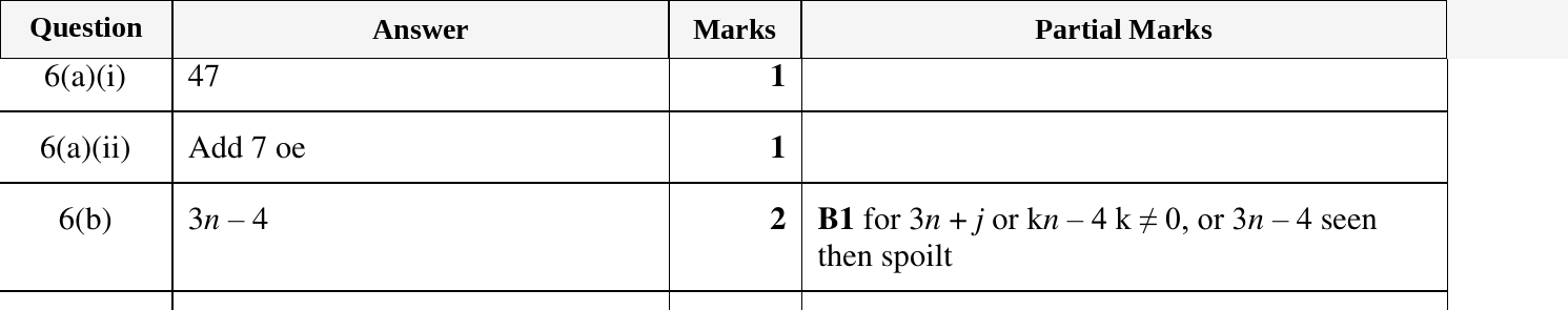 Mark scheme for IGCSE 0580 Oct/Nov 2024 Paper 13 Question 6
