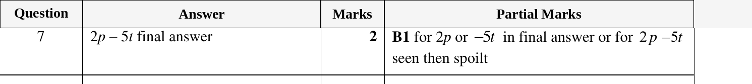 Mark scheme for IGCSE 0580 Oct/Nov 2024 Paper 13 Question 7