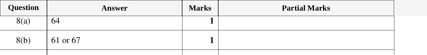 Mark scheme for IGCSE 0580 Oct/Nov 2024 Paper 13 Question 8